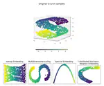 Applying Manifold Learning Technique to Design Recurrent Architecture for Low Dimension Classification